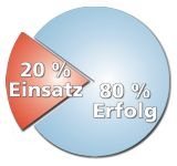 Leistungskreis